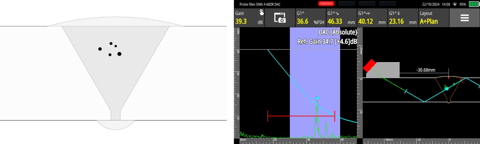 Fig. 5 – Porosity weld profile (Left) Conventional UT detection on the Sonatest Wave (Right)