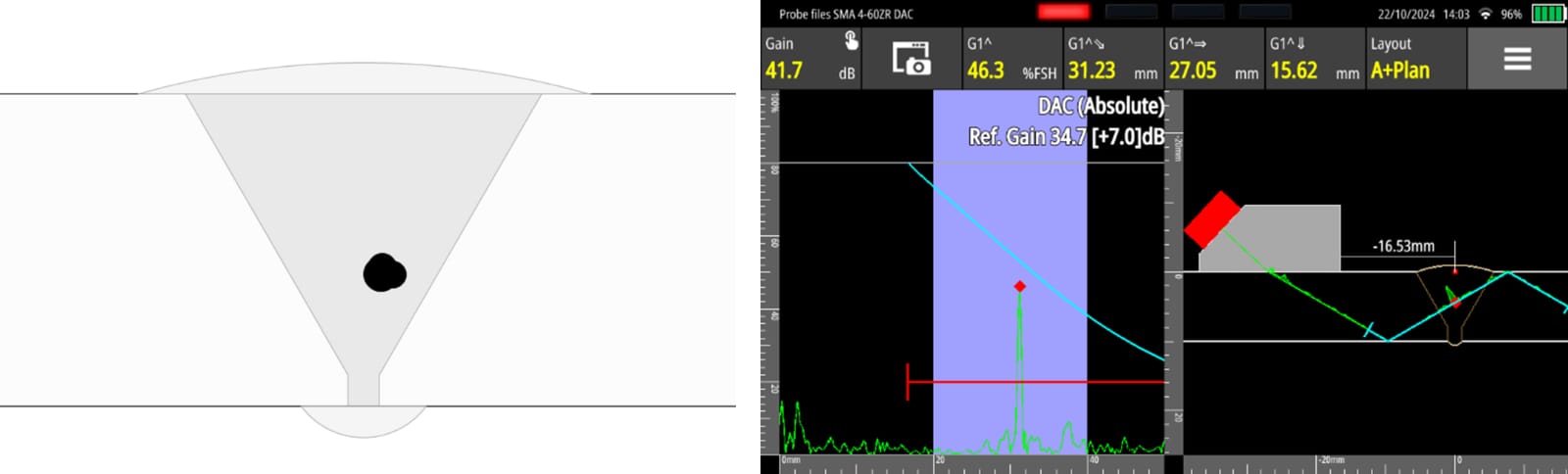 Fig. 2 – Slag inclusion weld profile (Left) Conventional UT detection on the Sonatest Wave (Right)