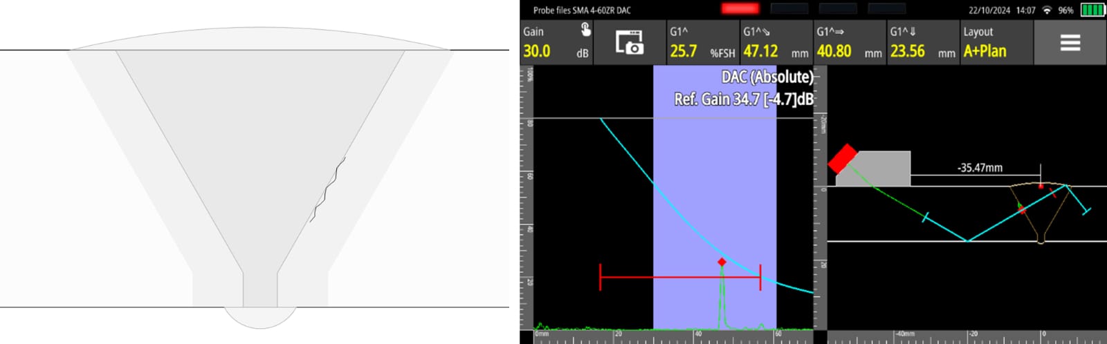 Fig. 5 – Side wall crack weld profile (Left) Conventional UT detection on the Sonatest Wave (Right)