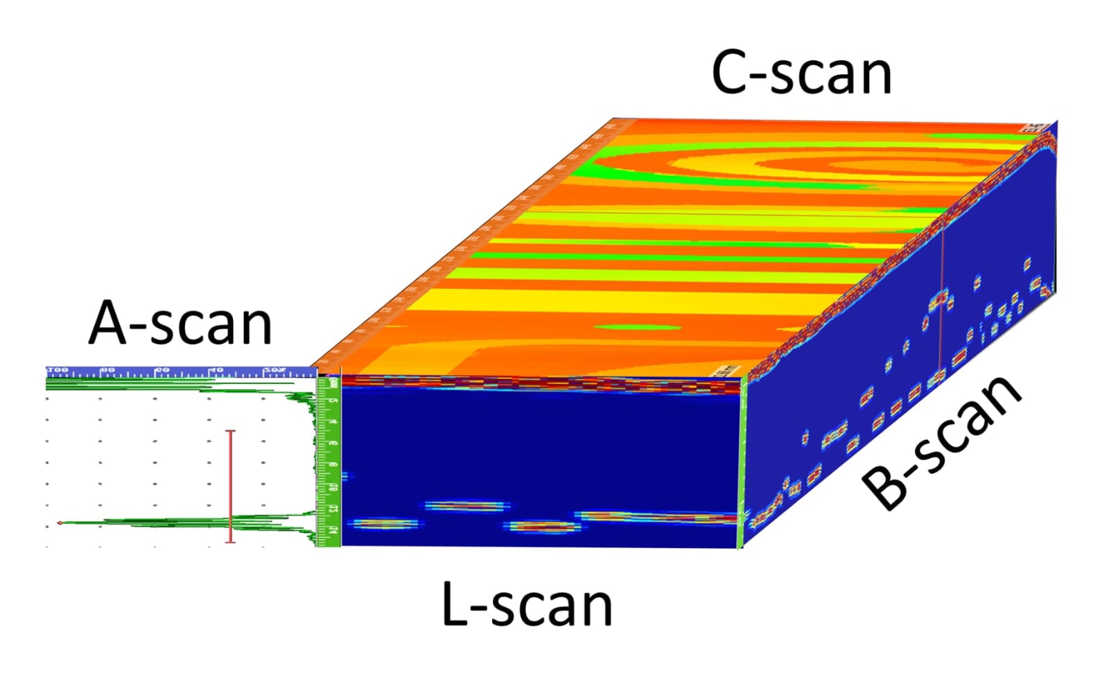 How to Analyse C-scan Mapping? :: Sonatest