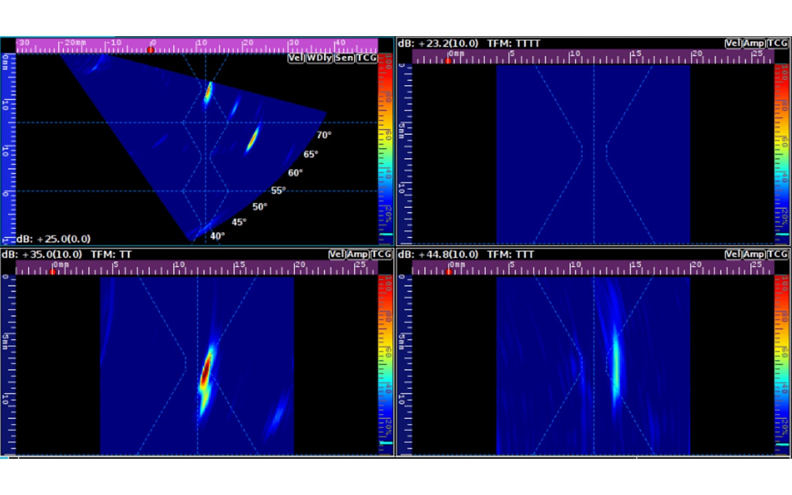Figure 1: Typical representation of sensitivity as a function of the different propagation modes for image reconstruction. Multi-scan acquisition representing the PA- TT- TTT-TTTT views