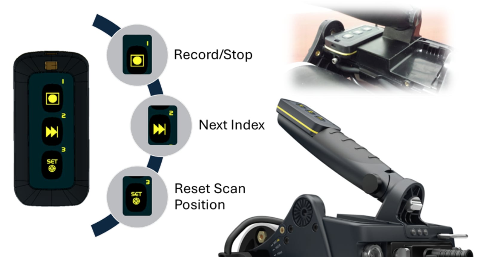 Fig. 1 - Overview of remote functionality