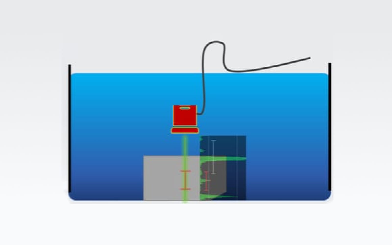 Ifte System Why use IFT Gates? :: Sonatest