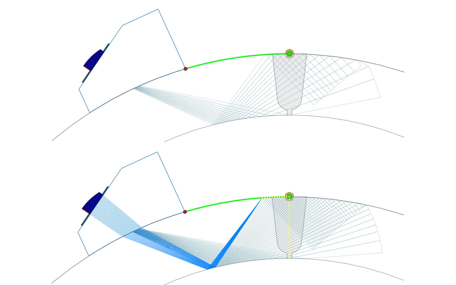 Fig. 4 - Showing the spread of the beam spacing (top) and the corrected scan with CSC Constant resolution focusing applied (bottom)