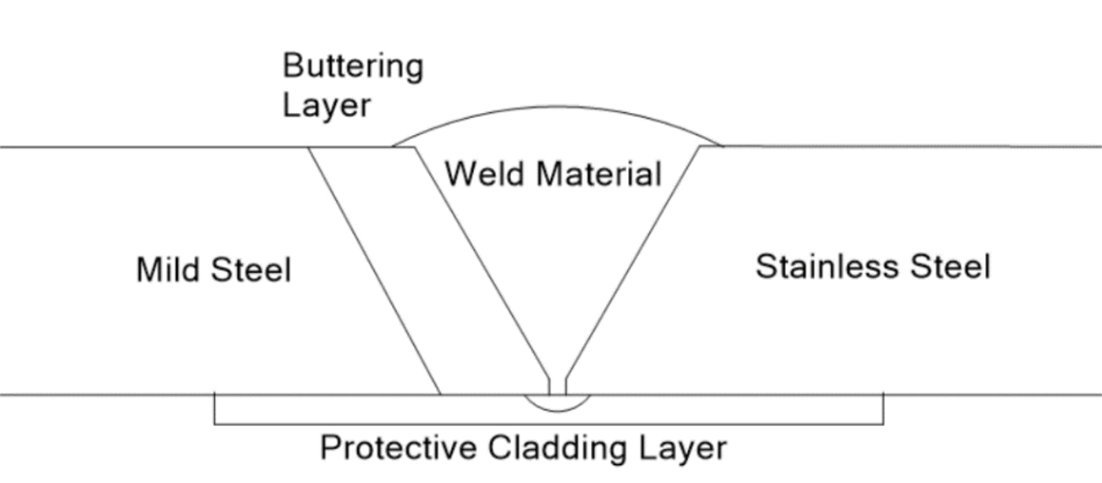 Fig. 1 - Example of a dissimilar butt weld plan