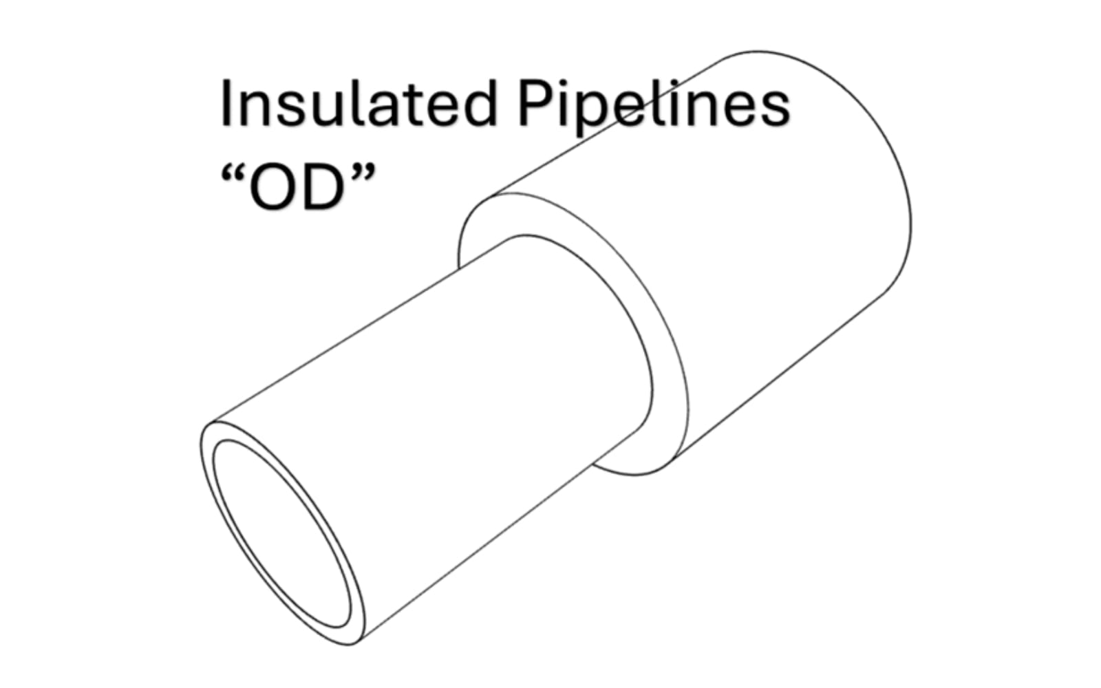 Insulated Pipelines "OD"