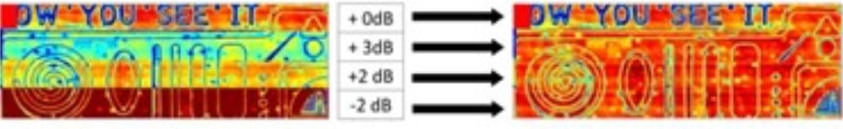 Unique scanning gain per C-scan