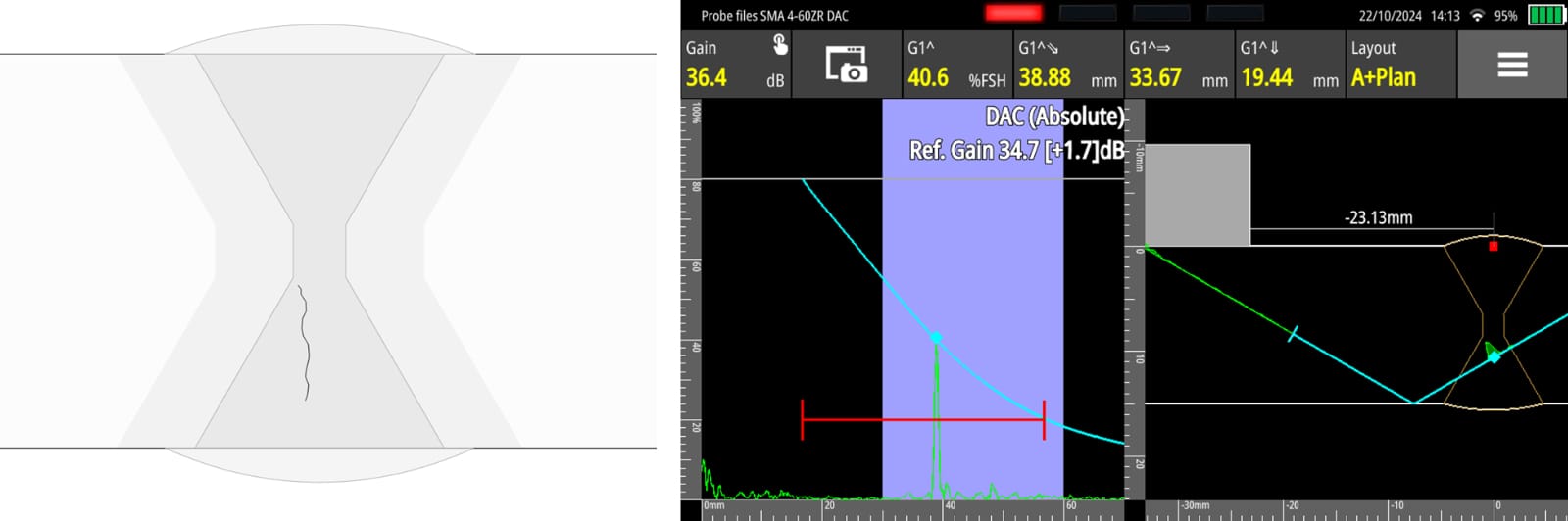 Fig. 11 – Centre line crack weld profile (Left) Conventional UT detection on the Sonatest Wave (Right)