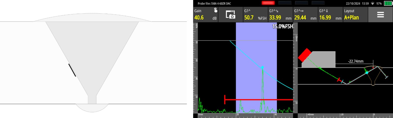 Fig. 2 – LOSWF weld profile (Left) Conventional UT detection on the Sonatest Wave (Right)