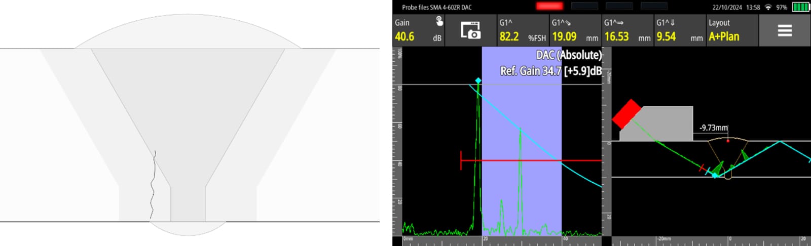 Fig. 2 – Root crack weld profile (Left) Conventional UT detection on the Sonatest Wave (Right)