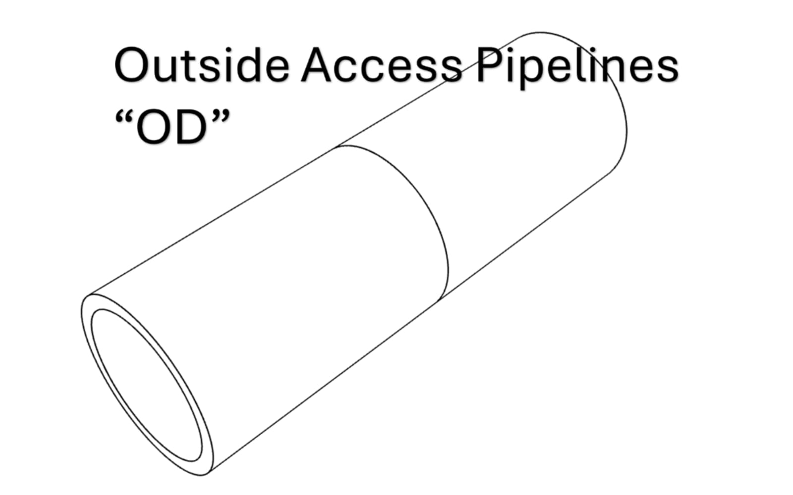 Outside Access Pipelines "OD"
