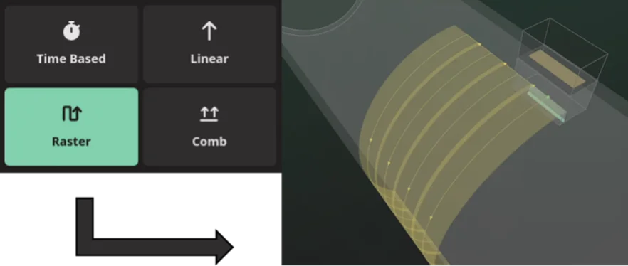 Fig. 2 - Raster scan and its 3D render coverage on a pipeline