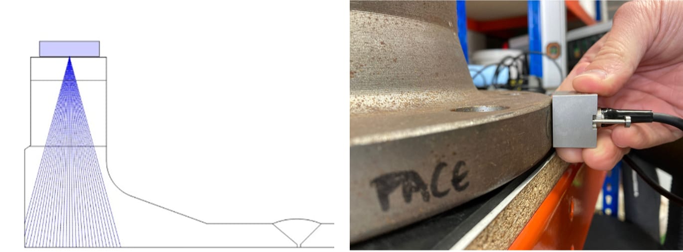 Fig. 2 - Outer face scan position