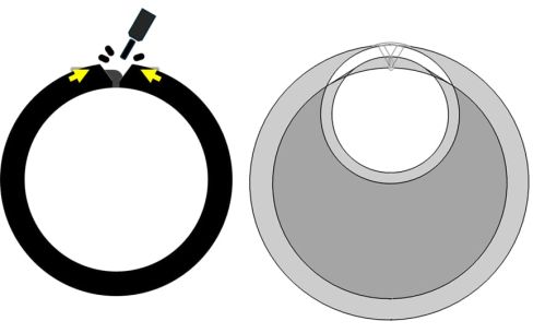 Fig. 2 - COD Inspection for Axial Welds