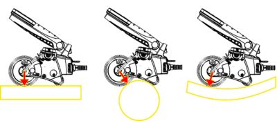 Perfect Fit for Flat, Convex or Concave Surfaces