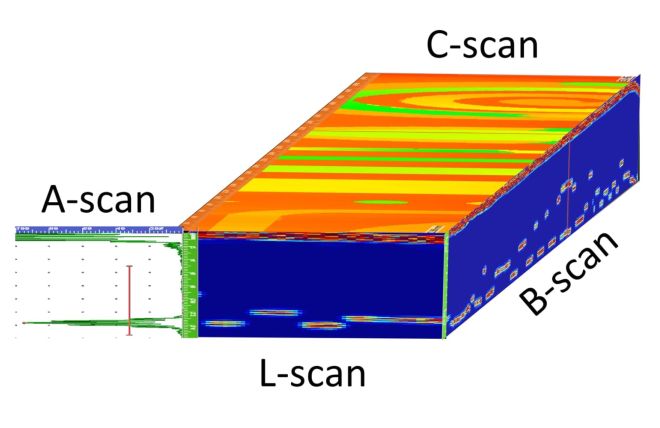 How to Analyse C-scan Mapping?